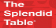 The Splendid Table
